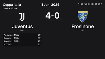 Report: Juventus vs Frosinone (2024-01-11)