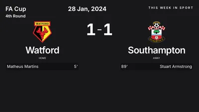 Report: Watford vs Southampton (2024-01-28)