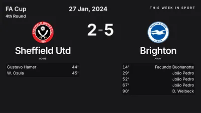 Report: Sheffield Utd vs Brighton (2024-01-27)