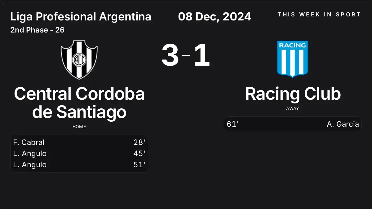 Report: Central Cordoba de Santiago vs Racing Club (2024-12-08)