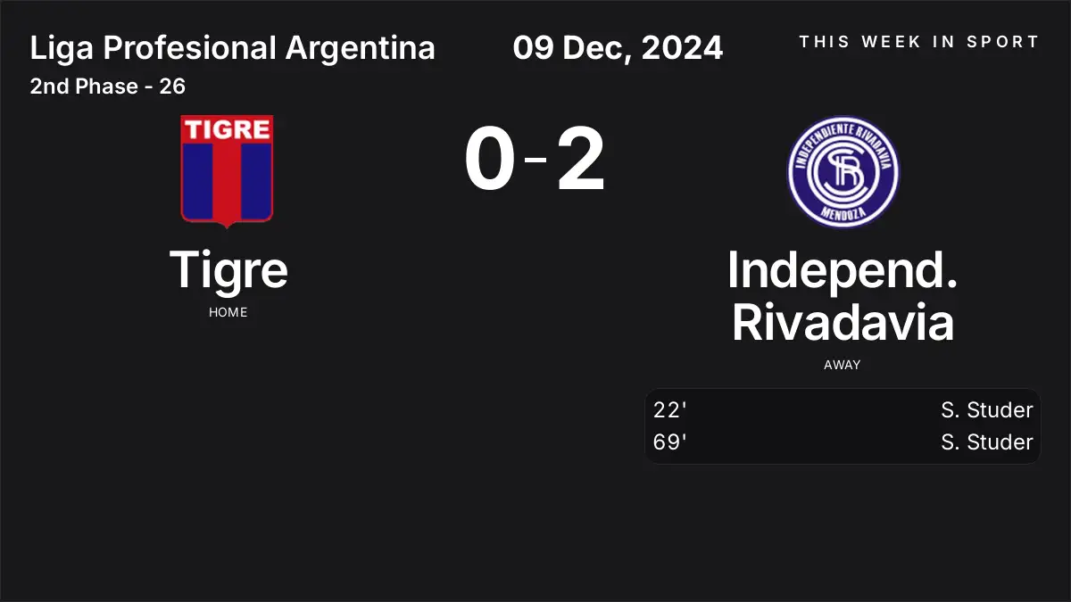 Report: Tigre vs Independ. Rivadavia (2024-12-09)