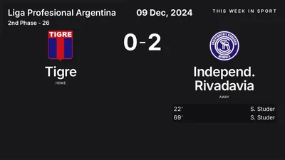 Report: Tigre vs Independ. Rivadavia (2024-12-09)