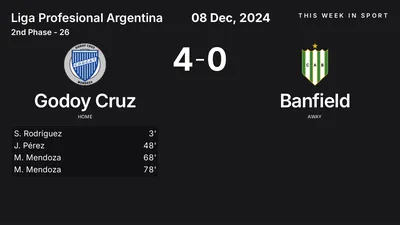 Report: Godoy Cruz vs Banfield (2024-12-08)