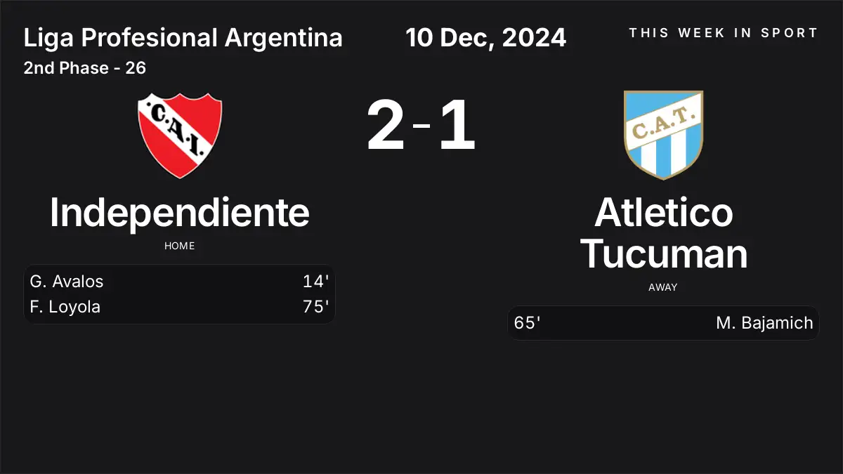 Report: Independiente vs Atletico Tucuman (2024-12-10)