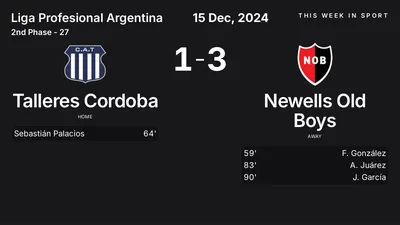 Report: Talleres Cordoba vs Newells Old Boys (2024-12-15)