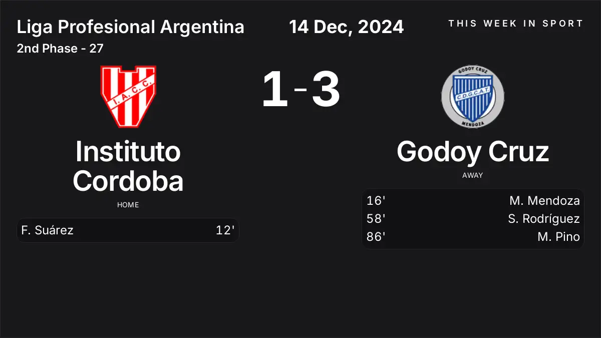 Report: Instituto Cordoba vs Godoy Cruz (2024-12-14)