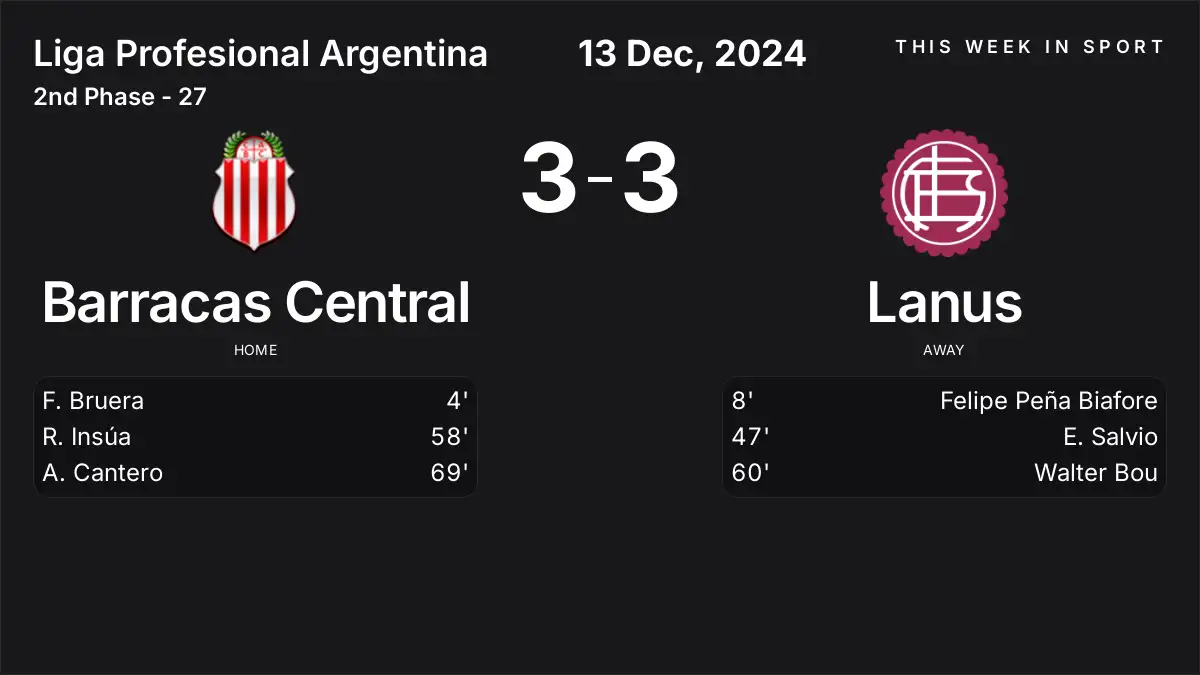 Report: Barracas Central vs Lanus (2024-12-13)