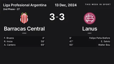Report: Barracas Central vs Lanus (2024-12-13)