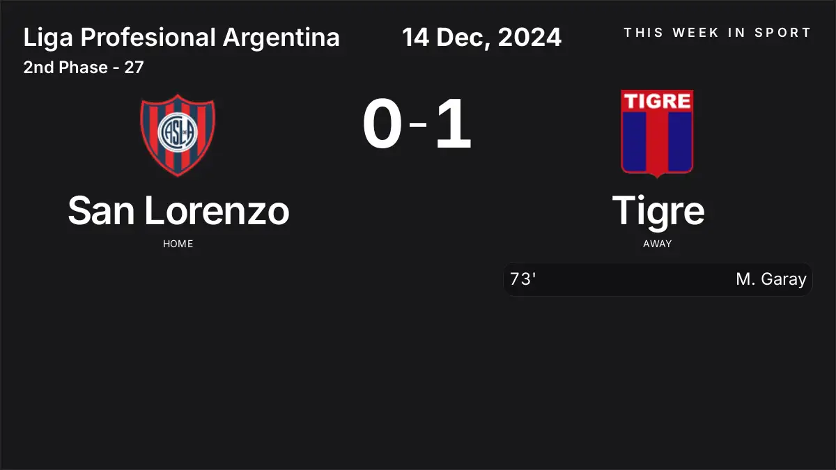 Report: San Lorenzo vs Tigre (2024-12-14)