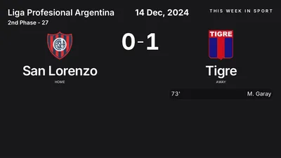 Report: San Lorenzo vs Tigre (2024-12-14)