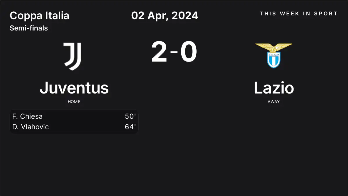 Report: Juventus vs Lazio (2024-04-02)