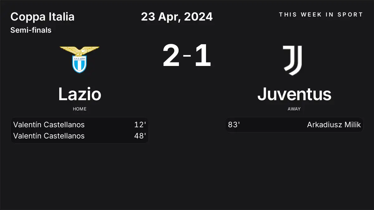 Report: Lazio vs Juventus (2024-04-23)
