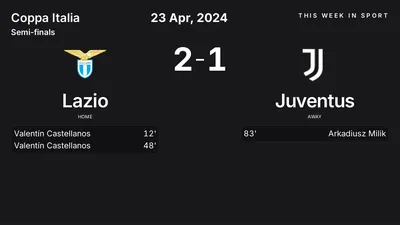 Report: Lazio vs Juventus (2024-04-23)