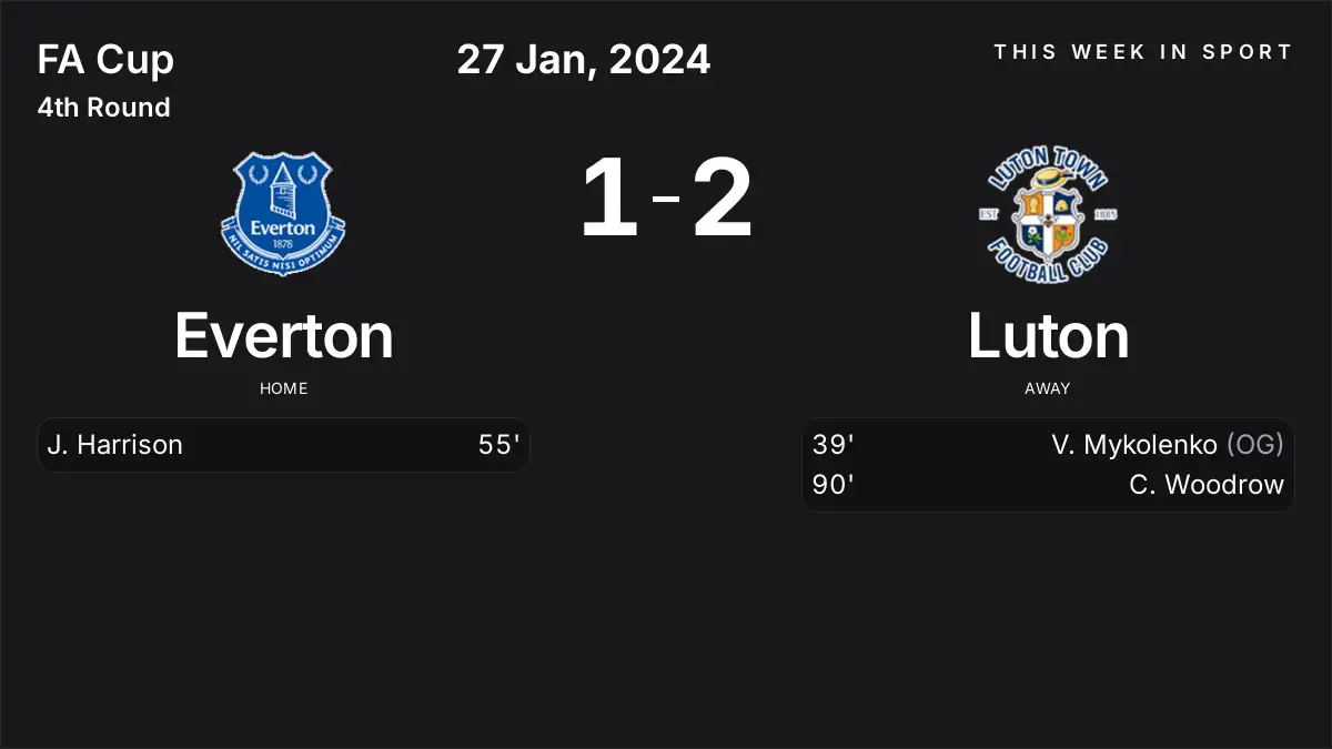 Report: Everton vs Luton (2024-01-27)