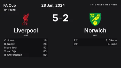 Report: Liverpool vs Norwich (2024-01-28)
