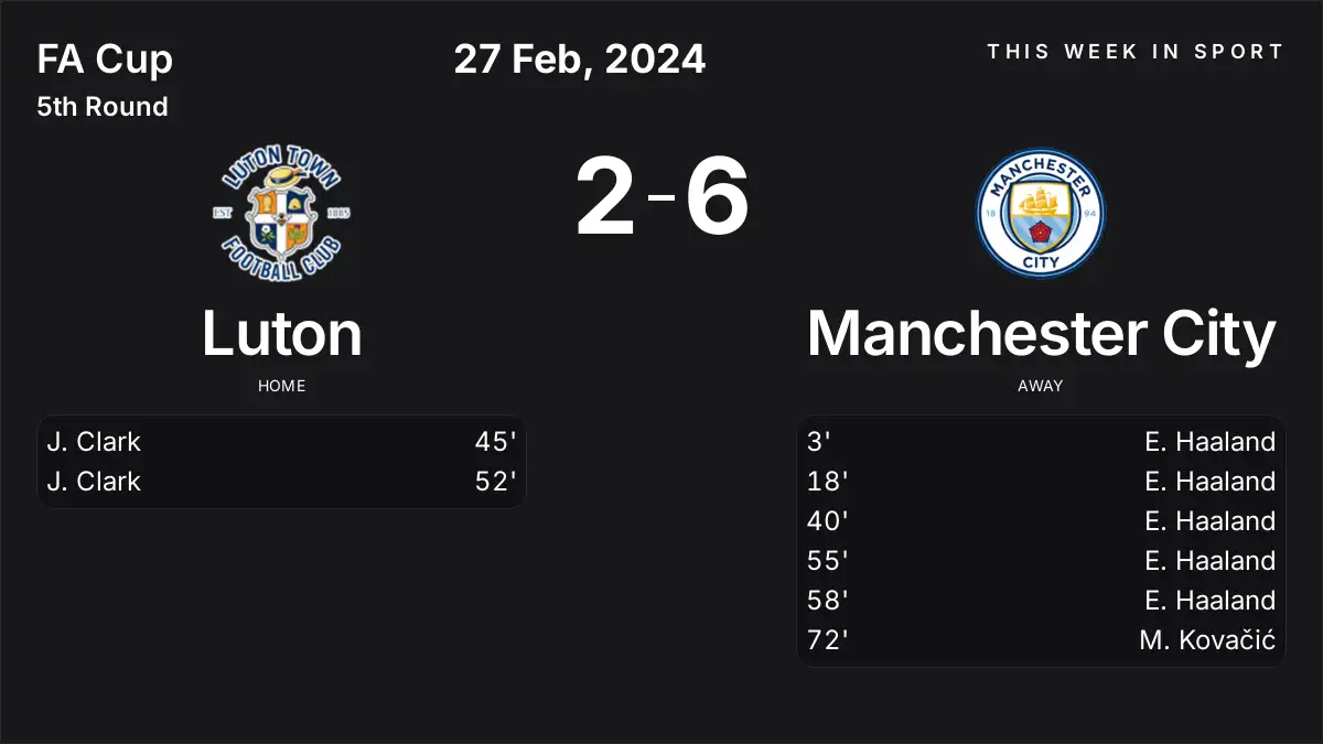Report: Luton vs Manchester City (2024-02-27)