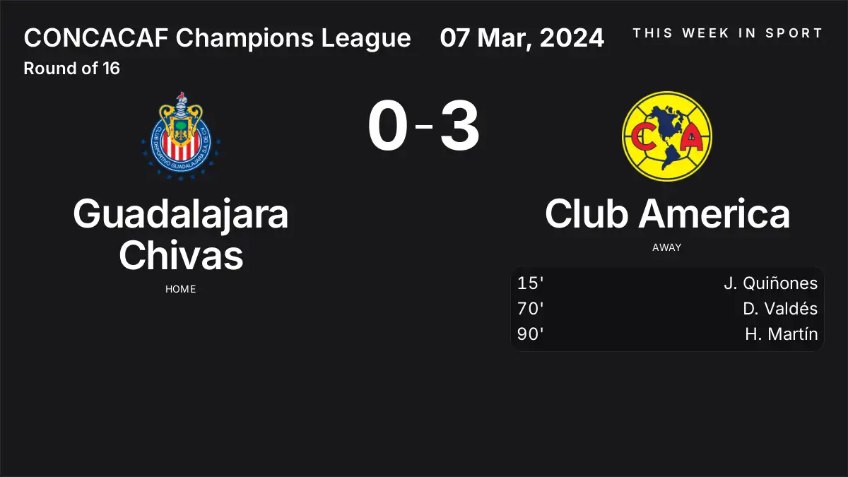 Report: Guadalajara Chivas vs Club America (2024-03-07)