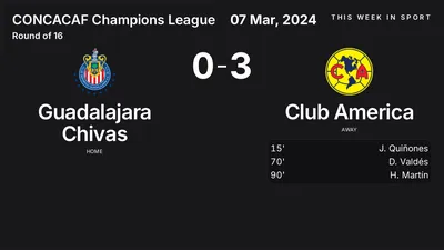 Report: Guadalajara Chivas vs Club America (2024-03-07)