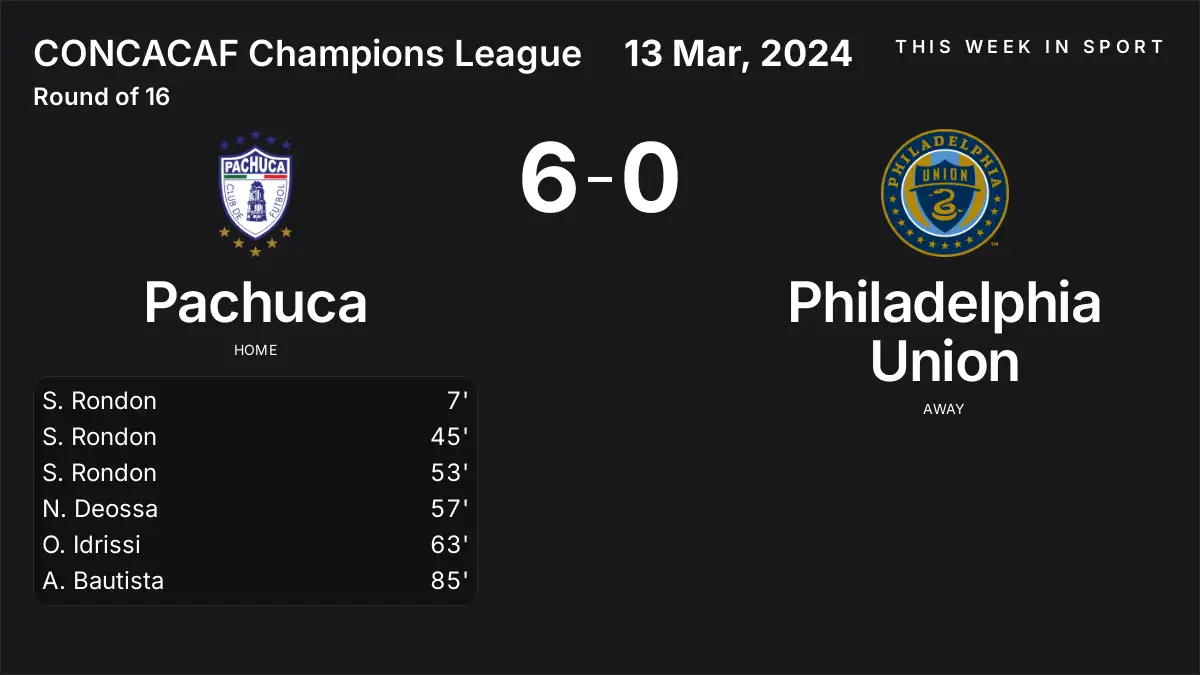 Report: Pachuca vs Philadelphia Union (2024-03-13)