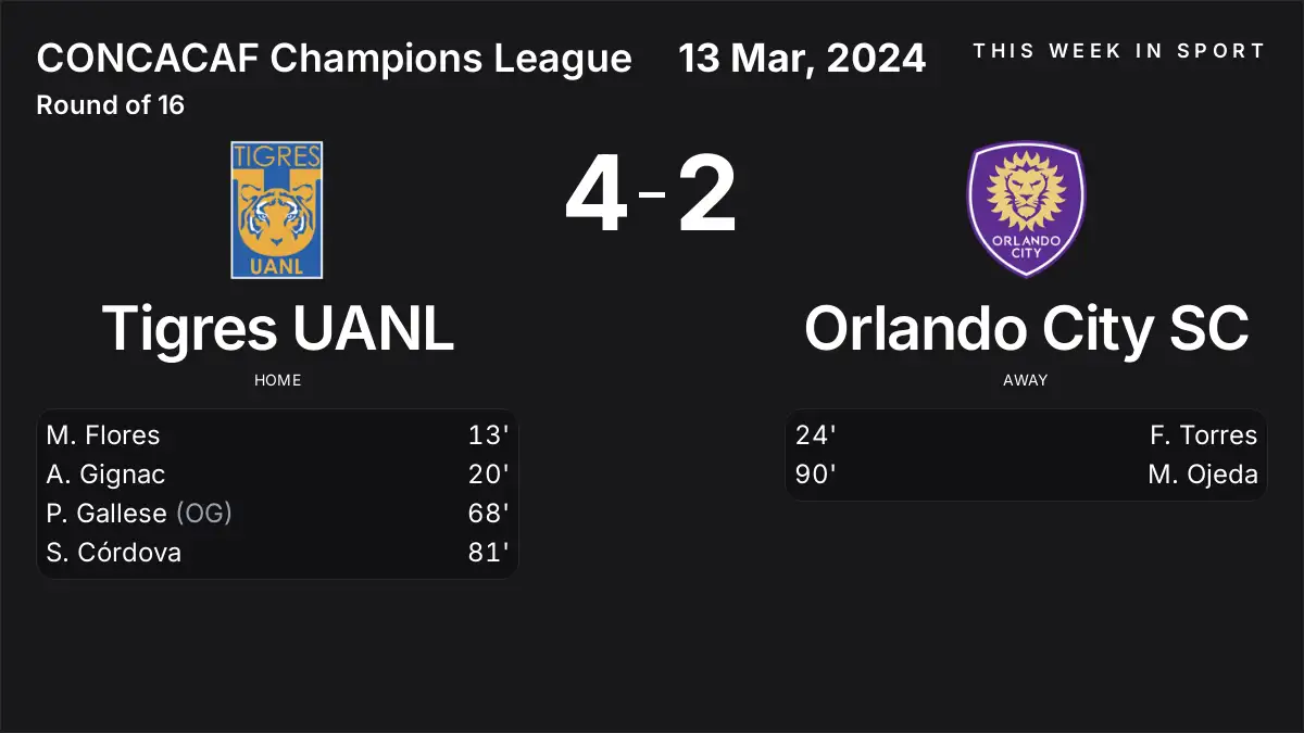 Report: Tigres UANL vs Orlando City SC (2024-03-13)