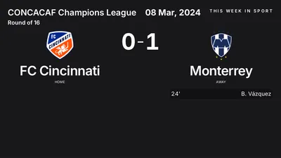 Report: FC Cincinnati vs Monterrey (2024-03-08)