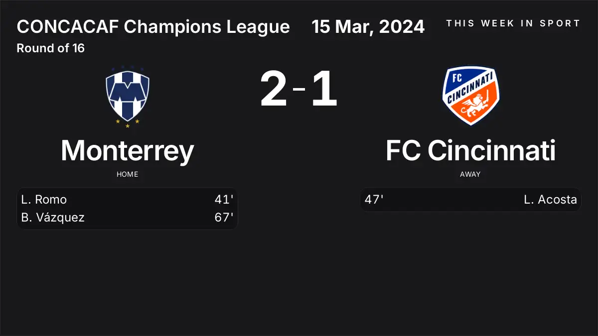 Report: Monterrey vs FC Cincinnati (2024-03-15)