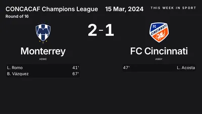 Report: Monterrey vs FC Cincinnati (2024-03-15)