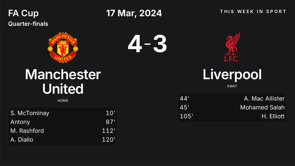 Report: Manchester United vs Liverpool (2024-03-17)