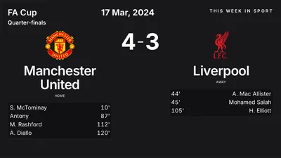 Report: Manchester United vs Liverpool (2024-03-17)