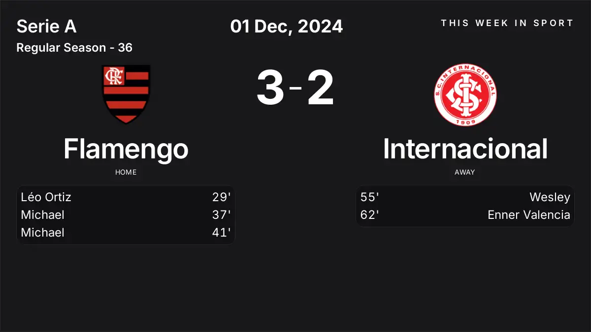 Report: Flamengo vs Internacional (2024-12-01)