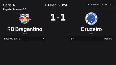 Report: RB Bragantino vs Cruzeiro (2024-12-01)