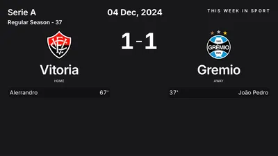 Report: Vitoria vs Gremio (2024-12-04)