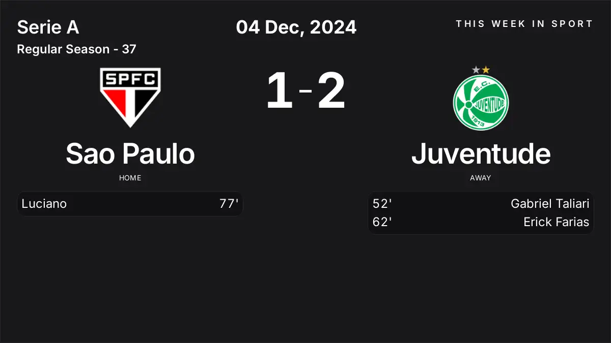 Report: Sao Paulo vs Juventude (2024-12-04)