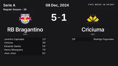 Report: RB Bragantino vs Criciuma (2024-12-08)