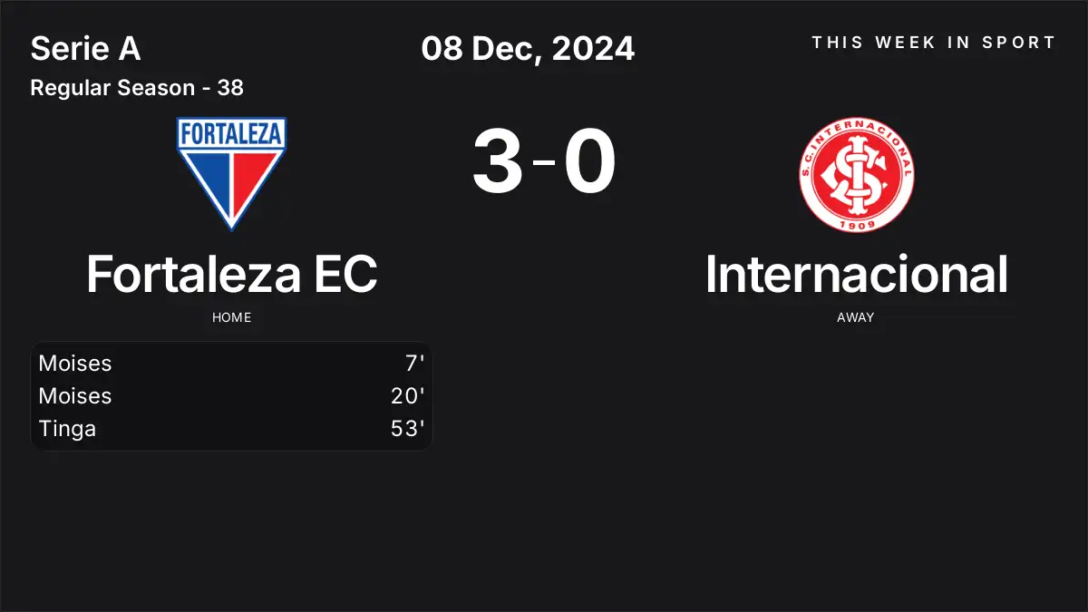 Report: Fortaleza EC vs Internacional (2024-12-08)