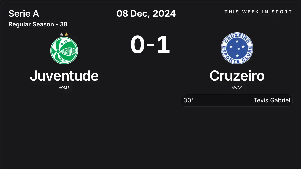 Report: Juventude vs Cruzeiro (2024-12-08)