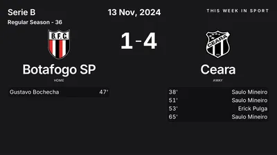 Report: Botafogo SP vs Ceara (2024-11-13)
