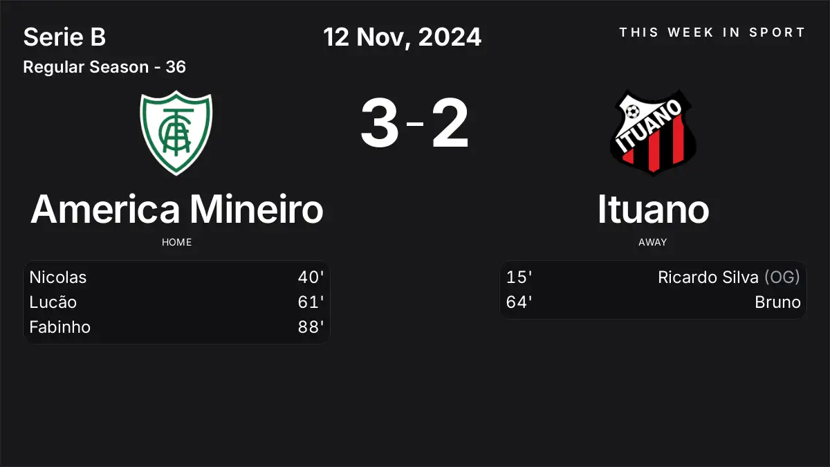 Report: America Mineiro vs Ituano (2024-11-12)