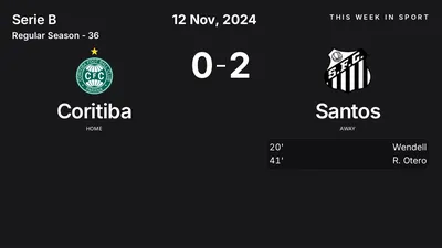 Report: Coritiba vs Santos (2024-11-12)