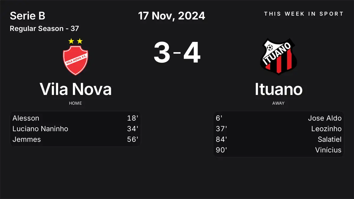 Report: Vila Nova vs Ituano (2024-11-17)