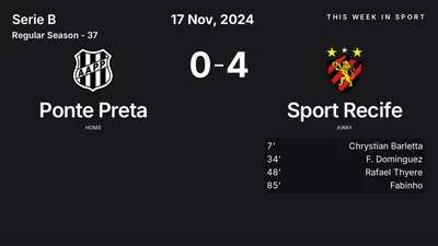 Report: Ponte Preta vs Sport Recife (2024-11-17)