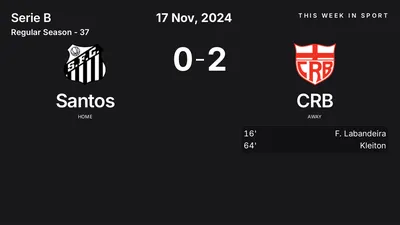 Report: Santos vs CRB (2024-11-17)