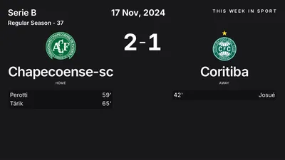 Report: Chapecoense-sc vs Coritiba (2024-11-17)