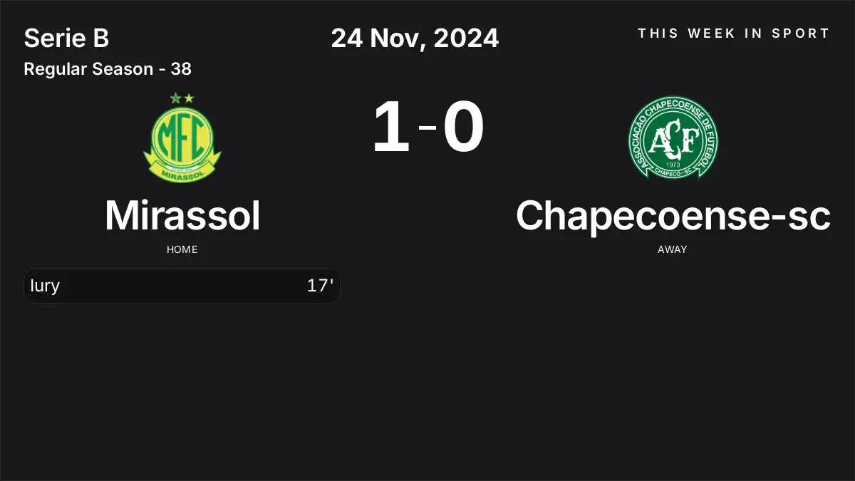 Report: Mirassol vs Chapecoense-sc (2024-11-24)