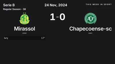 Report: Mirassol vs Chapecoense-sc (2024-11-24)