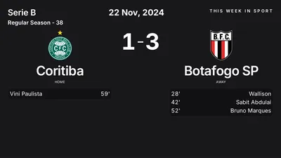 Report: Coritiba vs Botafogo SP (2024-11-22)