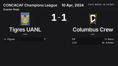 Report: Tigres UANL vs Columbus Crew (2024-04-10)