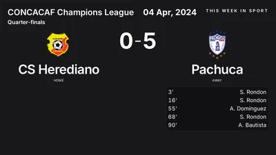 Report: CS Herediano vs Pachuca (2024-04-04)