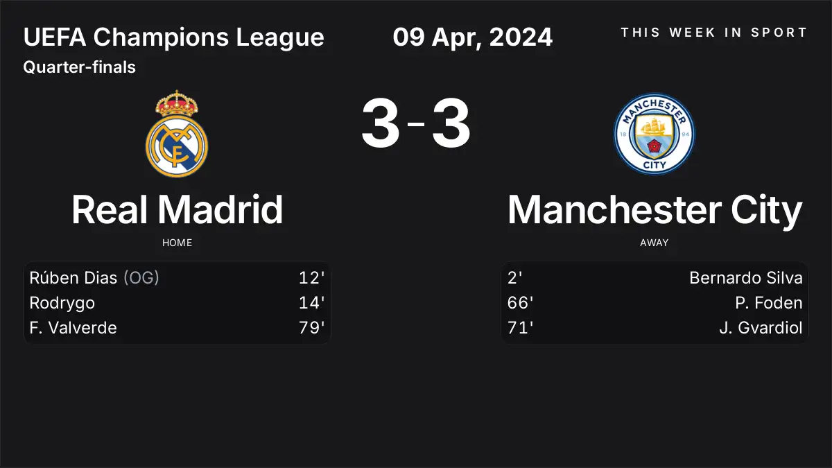 Report: Real Madrid vs Manchester City (2024-04-09)