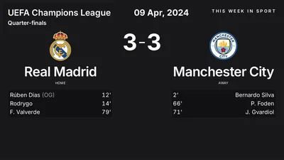 Report: Real Madrid vs Manchester City (2024-04-09)